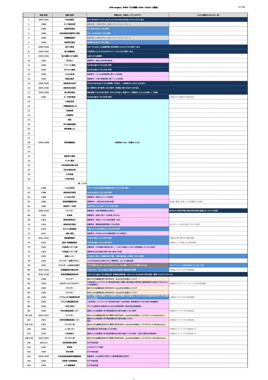 サービス実績_2025