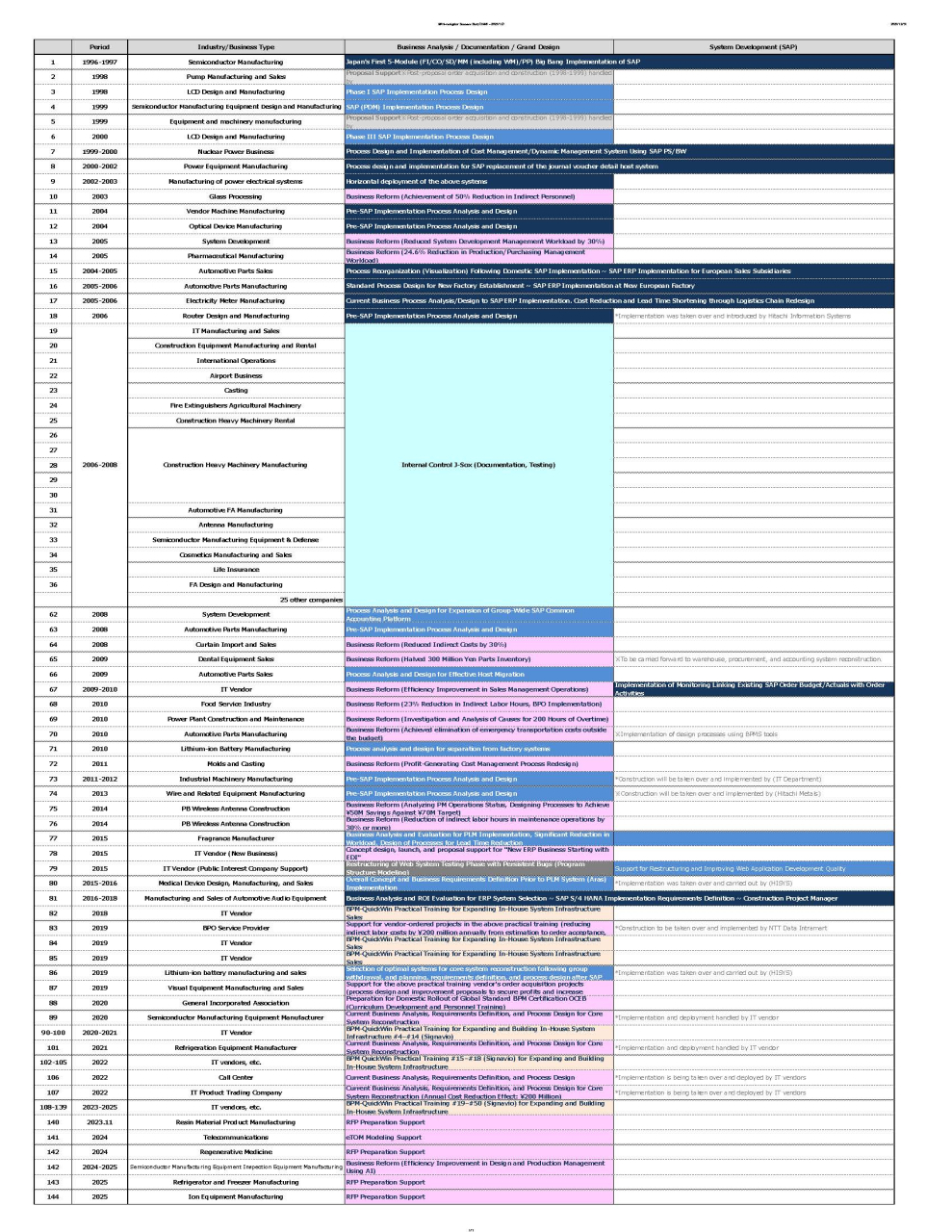 サービス実績_2025_US
